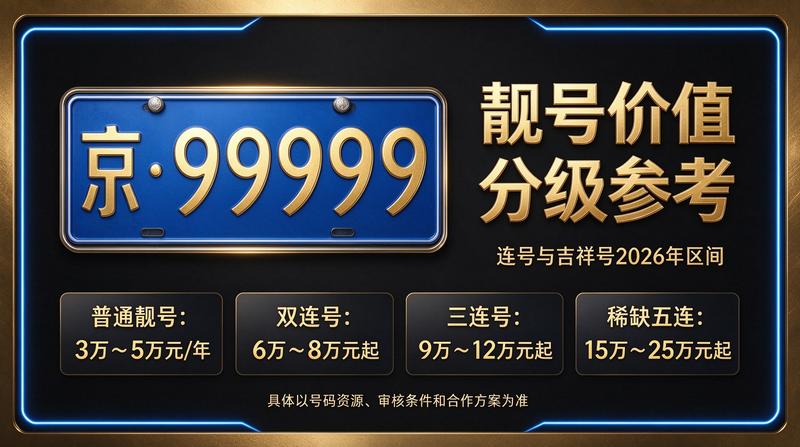 北京指标租赁咨询现场